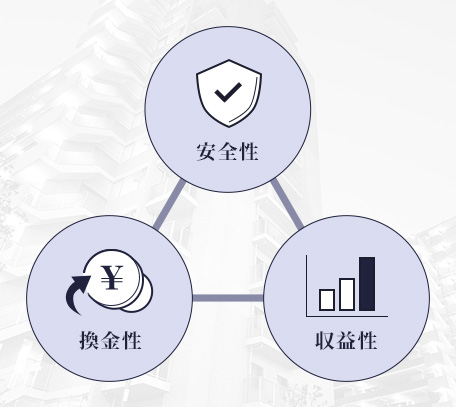 リビングクリエイトの3つの安心